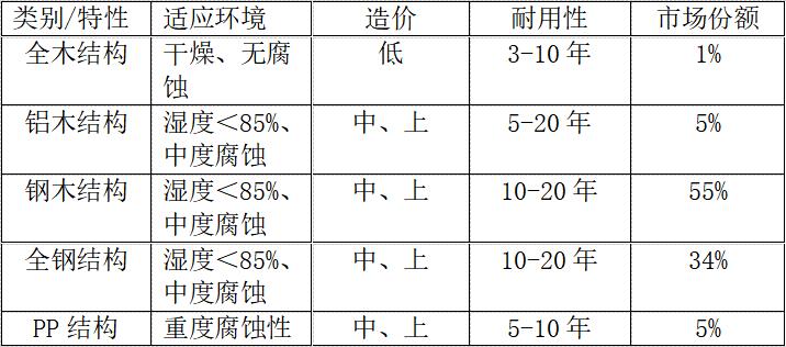 湖南省乘大制造有限公司|株洲實驗室成套設備安裝|教學儀器設備安裝